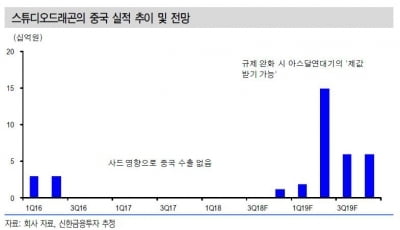 "스튜디오드래곤·CJ ENM, 주가 더 내리면 사야"