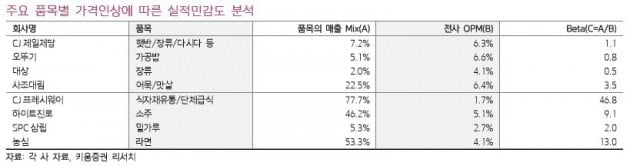 [종목썰쩐] 햇반 가격 오를 때 오뚜기를 주목해야 하는 이유