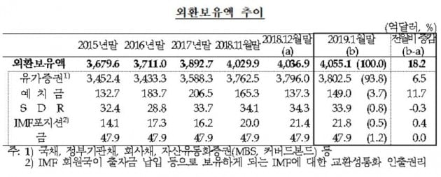 자료=한국은행