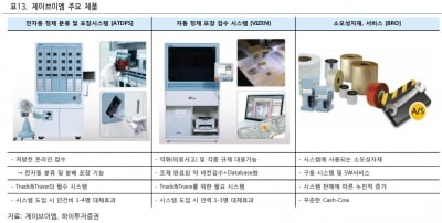 제이브이엠, 올 영업이익 50% 증가 예상-하이