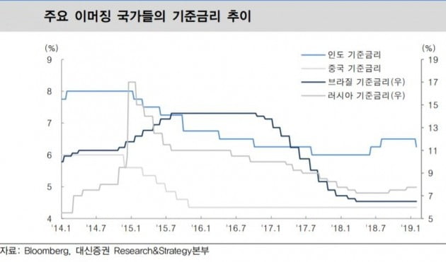 자료=대신증권 제공