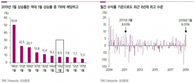 [초점]속도조절에 들어간 증시…2차 북미회담 '변곡점'