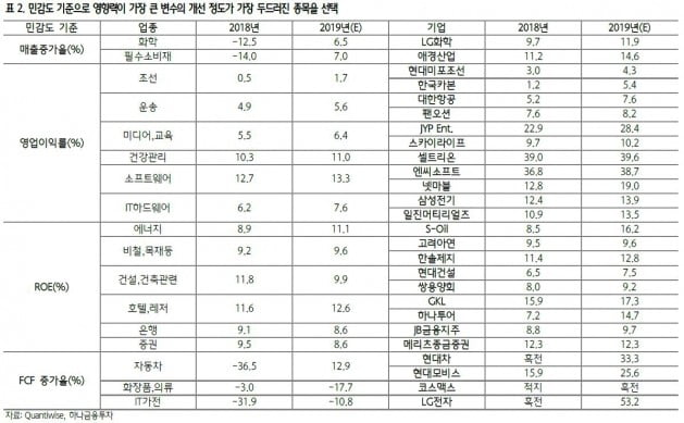 [초점]속도조절에 들어간 증시…2차 북미회담 '변곡점'