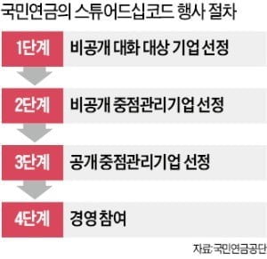 남양유업, 국민연금 배당확대 요구 사실상 거부 "최대주주만 혜택 볼 것"