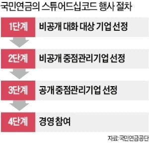 남양유업, 국민연금 배당확대 요구 사실상 거부 "최대주주만 혜택 볼 것"