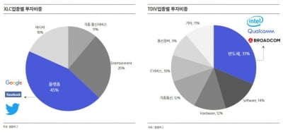 "5G 수혜주 찾기 어렵다면…ETF 투자 추천"