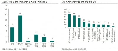 비피도, 올 영업이익 40% 증가 전망-하나