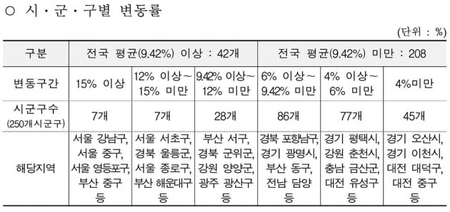 [공시지가 발표] 서울 상승폭 지난해의 2배…강남 23%↑