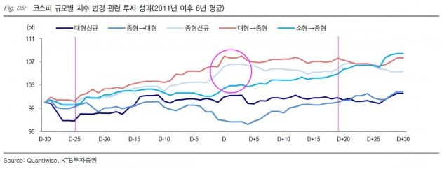 [초점]종목장세 예상되는 증시…한샘·HDC '주목'