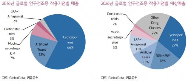 [종목썰쩐]지트리비앤티, 높아지는 신약 기대감+관리종목 우려 해소