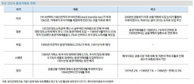 급물살 타는 증권거래세 개정 논의…일본은 어땠나?