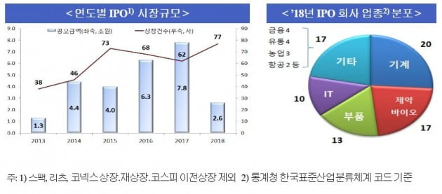 자료=금융감독원 제공