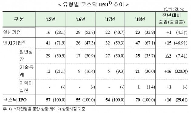 자료=금융감독원 제공