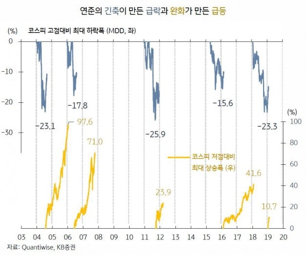 [초점]"느려도 외국인 한국 주식 쇼핑은 이어진다"