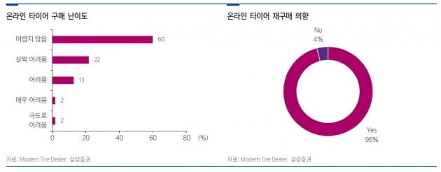 [종목썰쩐] 한국타이어를 갈아 끼워야 할까…1년새 주가 40%↓