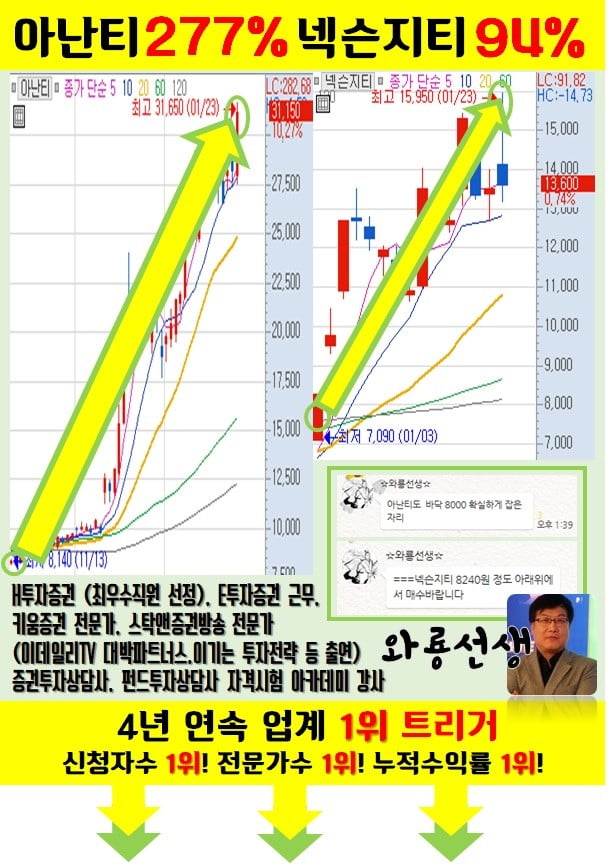 지금 선점해야 할 테마주는?