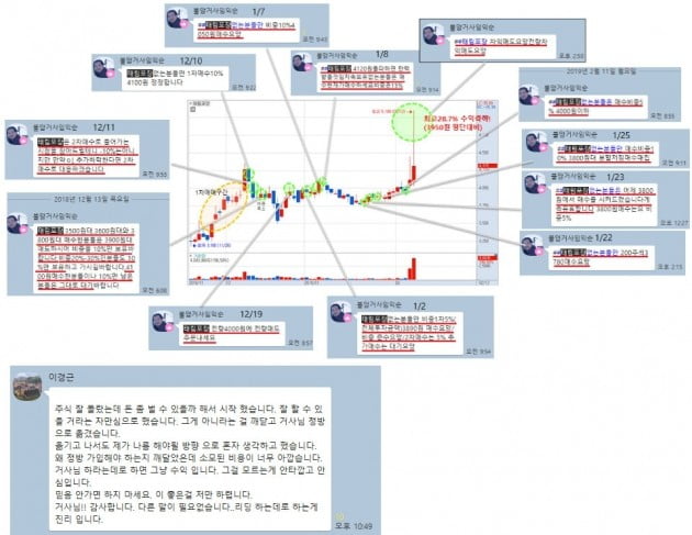 [반등시 매도해야 할 종목 확인] ”부실주.잡주.비주도주들은 손대지 않습니다”