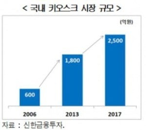 자료=현대경제연구원