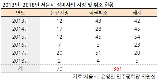 [집코노미] 내년 봄 재개발 '핵폭탄' 터지나