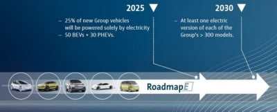 "폭스바겐, 전기·수소차 생산 로드맵 발표…국내 관련주 큰 흐름 봐야"