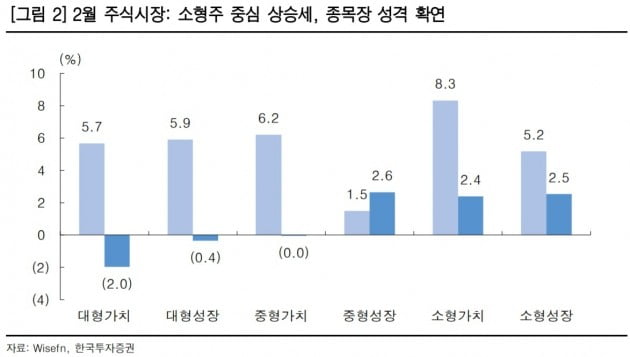 "당분간 지수 횡보 불가피…종목장세 지속될 것"