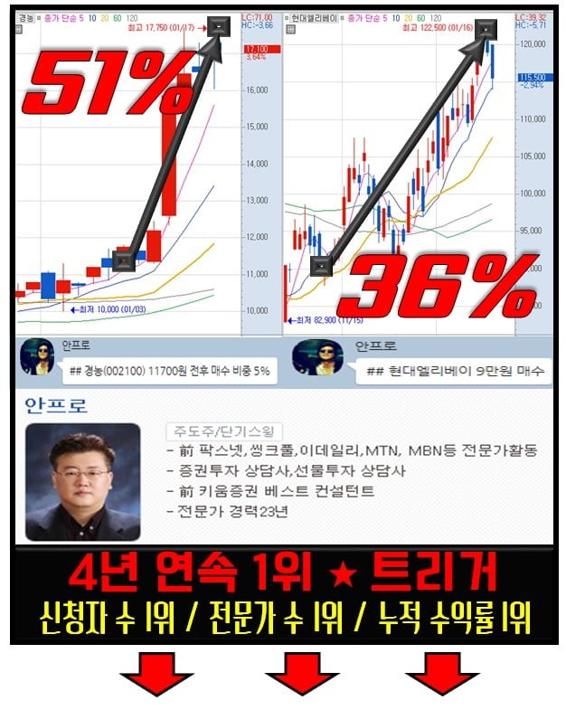 ‘테마 주도주' 뭘까?