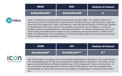 ICO 금지에 해외로 간 국내 블록체인 기업들, 스위스선 '인정'