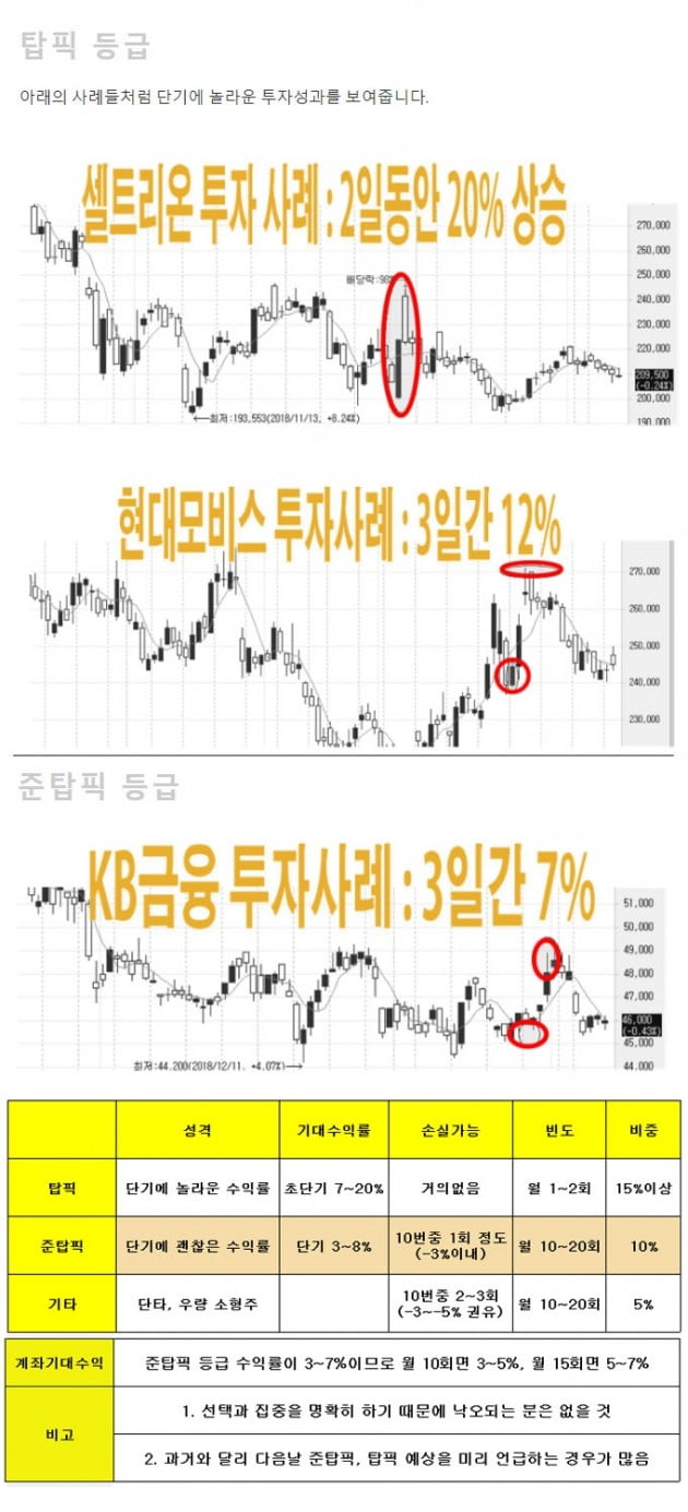 【위지윅스튜디오 +20%↑】안전한 우량주 탑픽 “작정하고 매수해라!!”