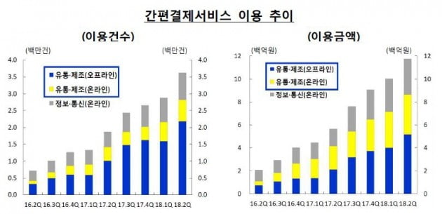 자료=한국은행