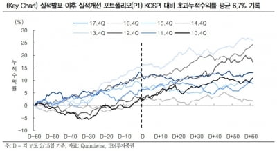 "신한지주·삼성에스디에스, 실적개선+장기 자금 유입"