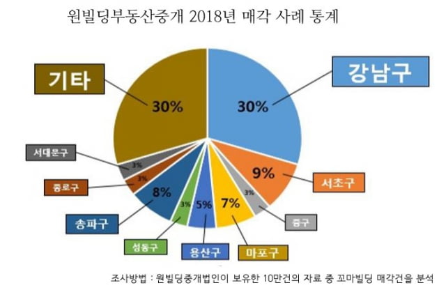 [칼럼] 조물주 위 건물주, 건물주 위 ‘스타벅스’