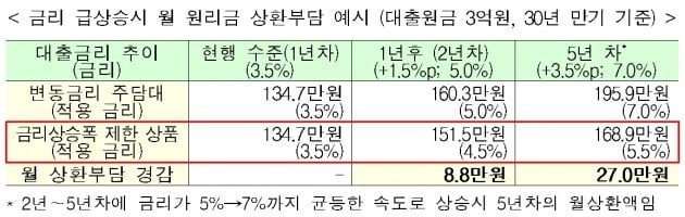 자료=금융위원회