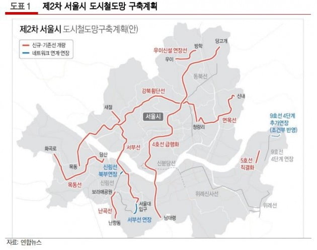 "서울시 도시철도망 구축계획…건설업종 수혜 전망"