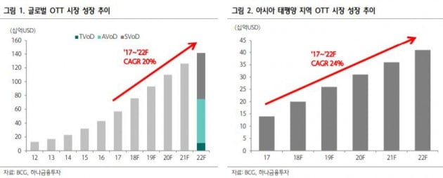 자료=하나금융투자