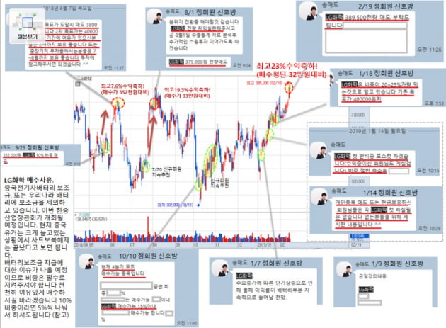 【바이오 순환매 곧 도래할 것】대규모 기술수출/임상3상 관련주 확실 정리!