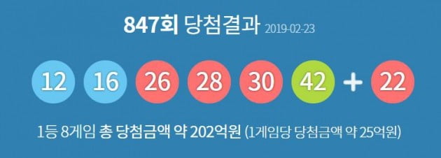 로또 847회 당첨번호 [사진='동행복권' 홈페이지 캡처]