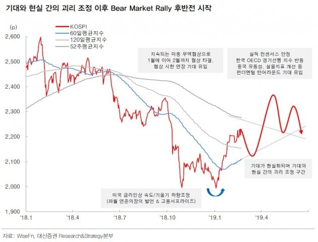 3월 코스피 전망=대신증권 제공