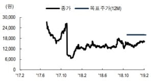 "디앤씨미디어, 올 1분기 사상 최대실적 기대"-NH證