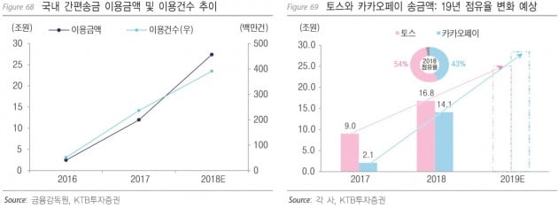 [종목썰쩐]"성장동력 너로 정했다"…카카오, 카풀보다 카카오페이