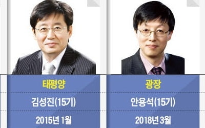 판 흔들려는 '추격자'…해외로 눈 돌리는 '빅3'