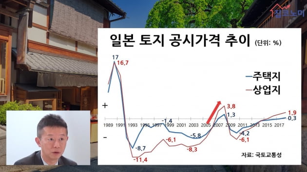 [집코노미TV] 일본인 전문가 "한국 집값 20년 불황 초입"