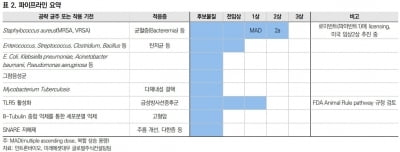 인트론바이오, 가치점증 기대…목표가↑-미래에셋대우