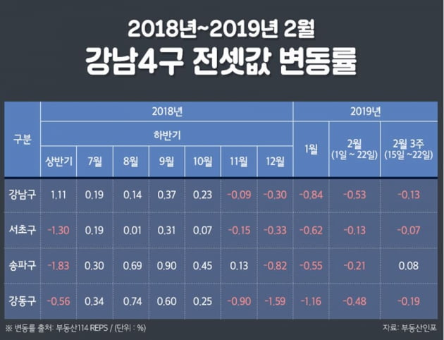 "헬리오시티發 전세대란, 오래 못간다"