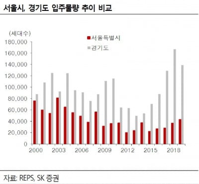 "헬리오시티發 전세대란, 오래 못간다"