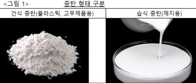 [공정거래위원회 제공]