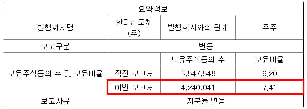 한미반도체 주식등의 대량보유상황보고서