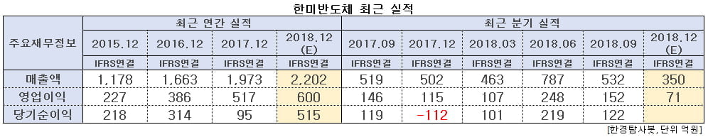 한미반도체 최근 실적