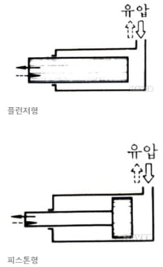 유압실린더