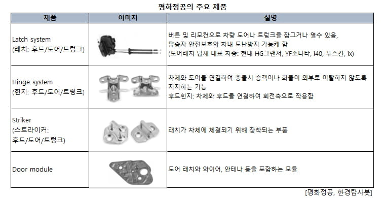 평화정공의 주요 제품