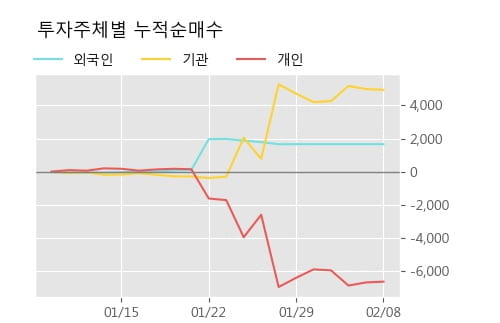 [한경로보뉴스] '화천기공' 5% 이상 상승, 전형적인 상승세, 단기·중기 이평선 정배열